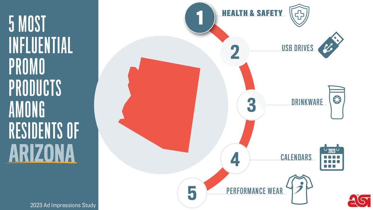 Promotional calendars for business are a top 5 more influencial product in Arizona.