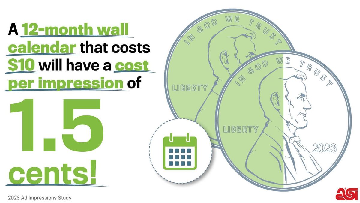 Promotional calendars for business have a cost per impression of 1.5 cents.
