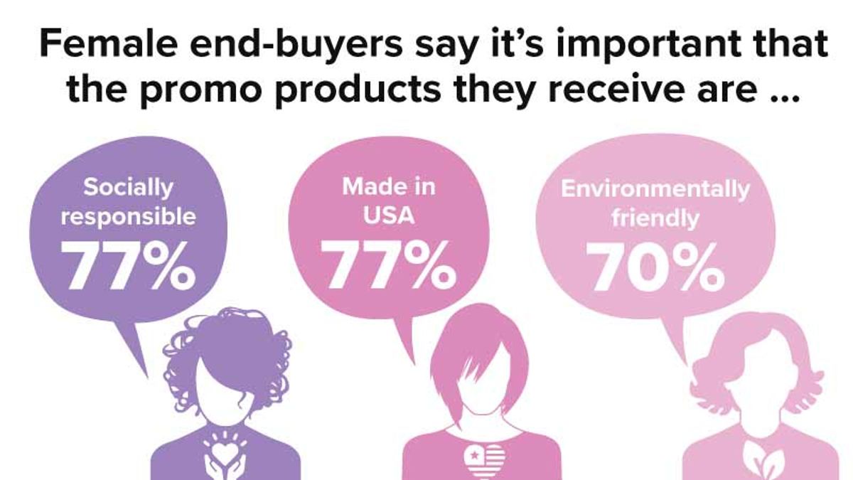 socially responsible promotional gifts for women