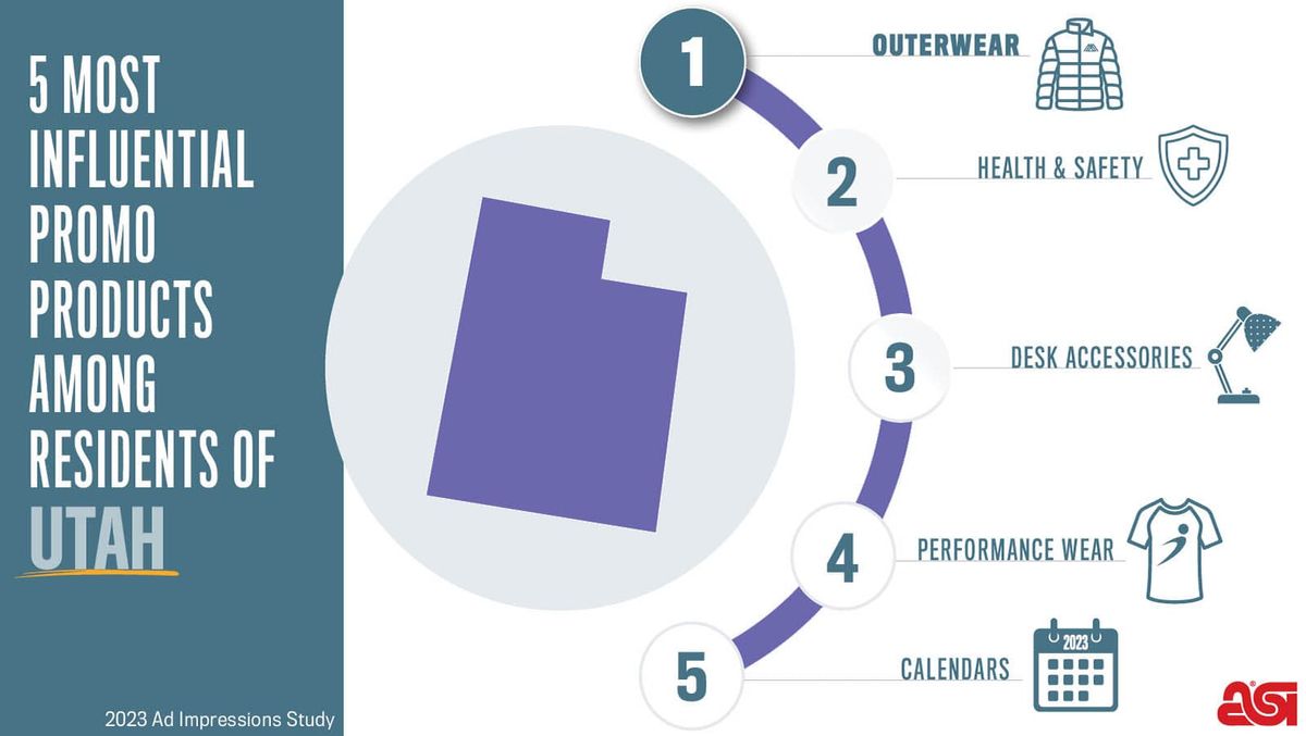 Promotional calendars for business are a top 5 more influencial product in Utah.