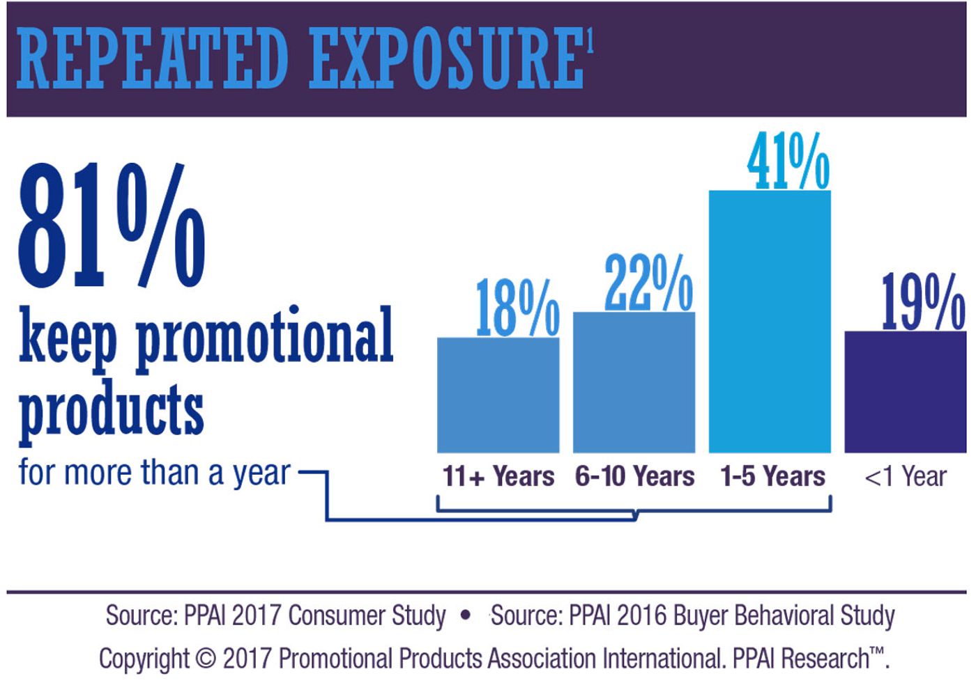 The Incredible Staying Power of Promotional Products (With Real-Life Examples)