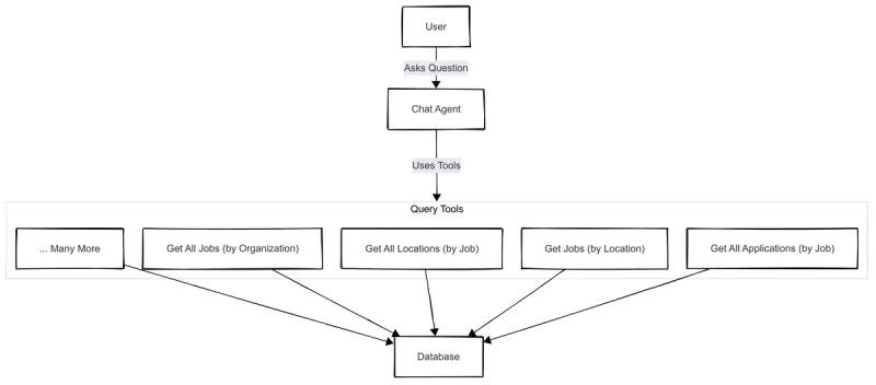 Diagram of the flow of the Naive V1 agent