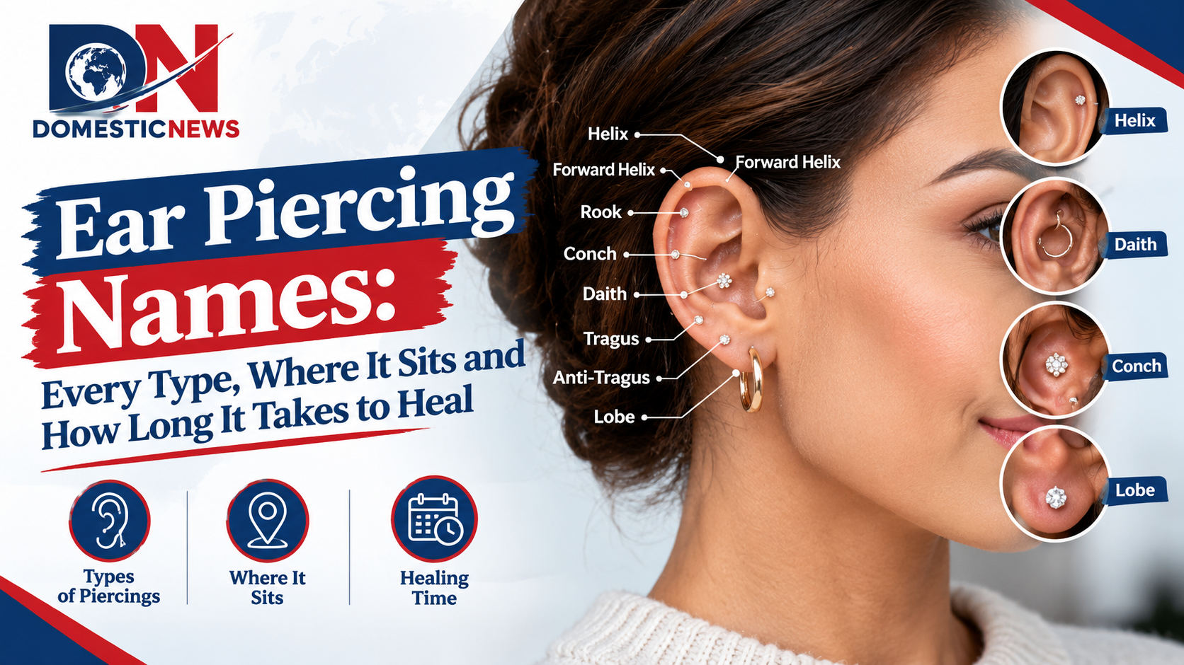 Every ear piercing name explained: lobe, helix, tragus, daith, rook, conch, snug, industrial and more. Where each sits, healing times and UK aftercare tips.