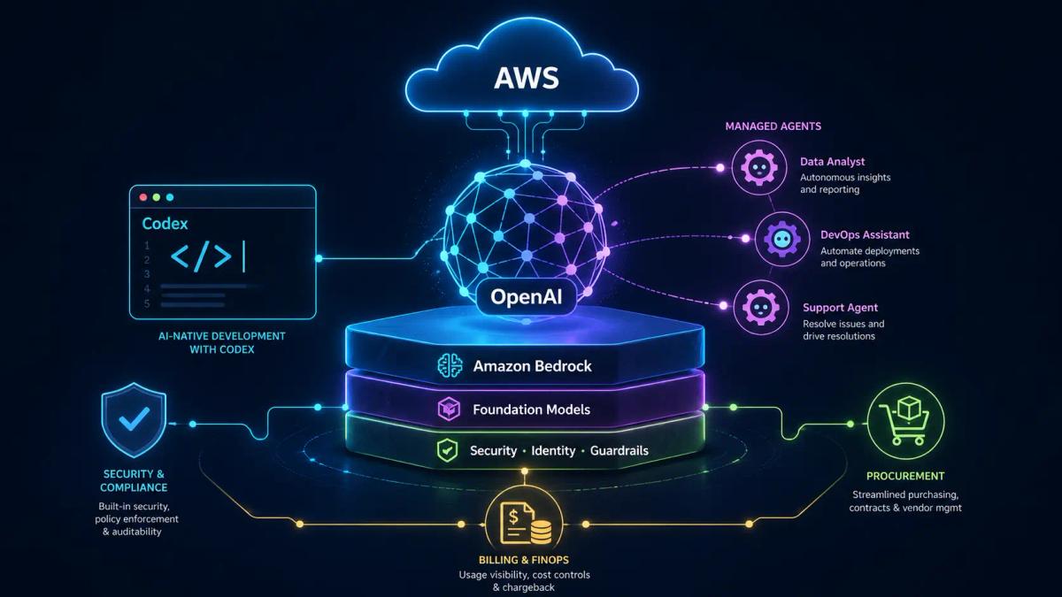 OpenAI Expands AWS Partnership With Bedrock Launches