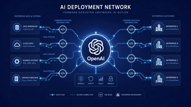 OpenAI Unveils DeployCo, Agrees to Acquire Tomoro