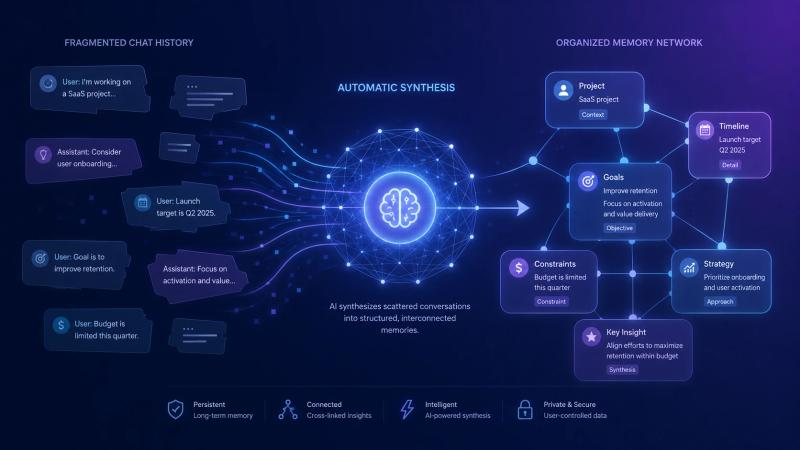 OpenAI Upgrades ChatGPT Memory With New 'Dreaming' Architecture