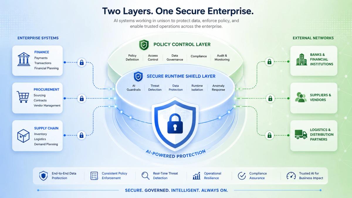 SAP and NVIDIA Deepen Push for Trusted AI Agents