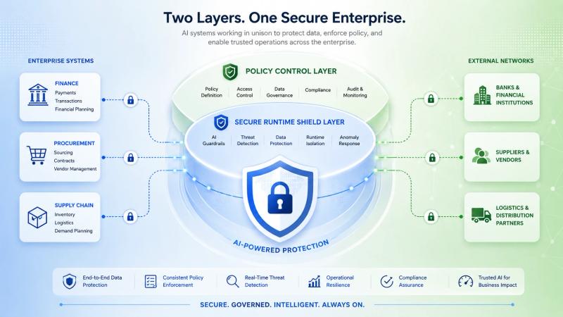 SAP and NVIDIA Deepen Push for Trusted AI Agents