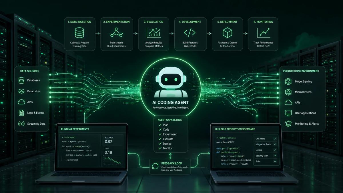 NVIDIA Says Codex Speeds Engineering and Research Work