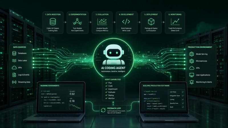 NVIDIA Says Codex Speeds Engineering and Research Work