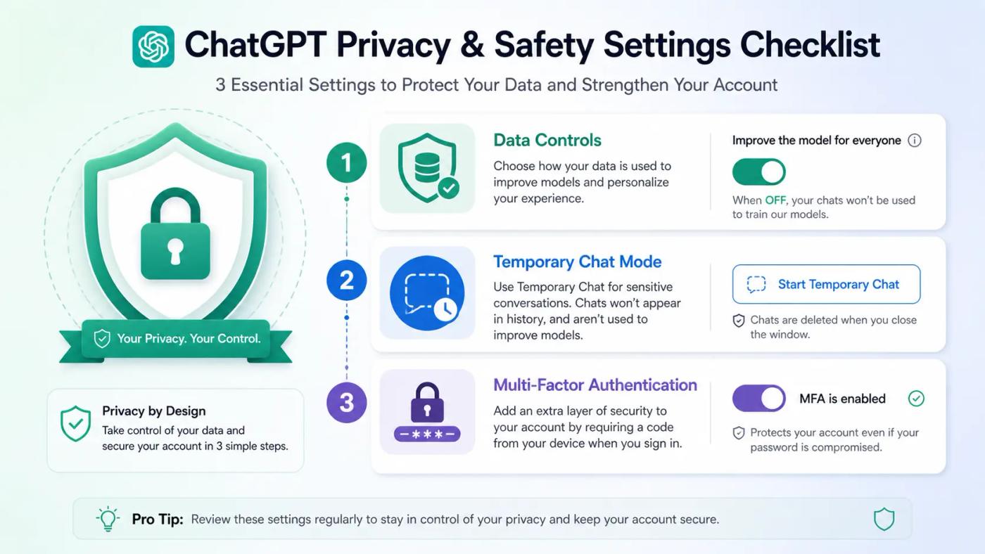 ChatGPT safety settings checklist with data controls, temporary chat, and multi-factor authentication