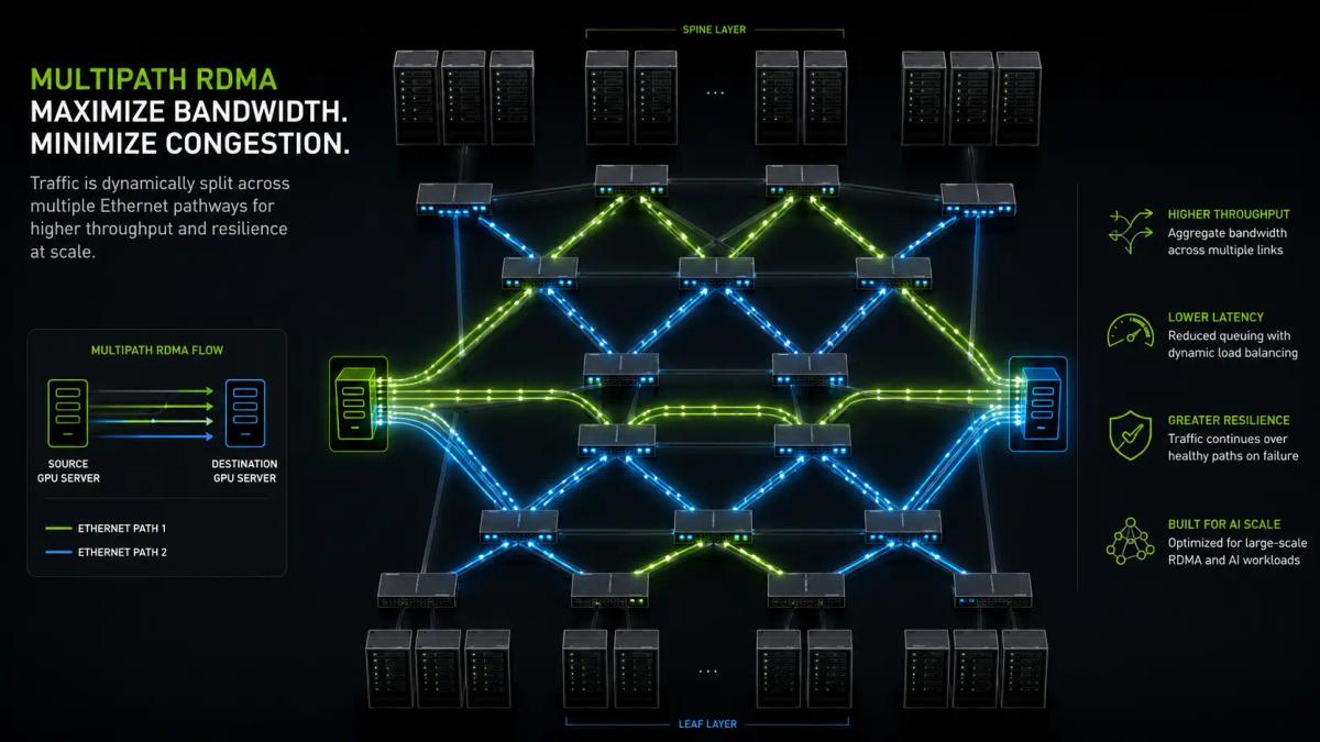 NVIDIA Spectrum-X Expands With Open MRC Protocol