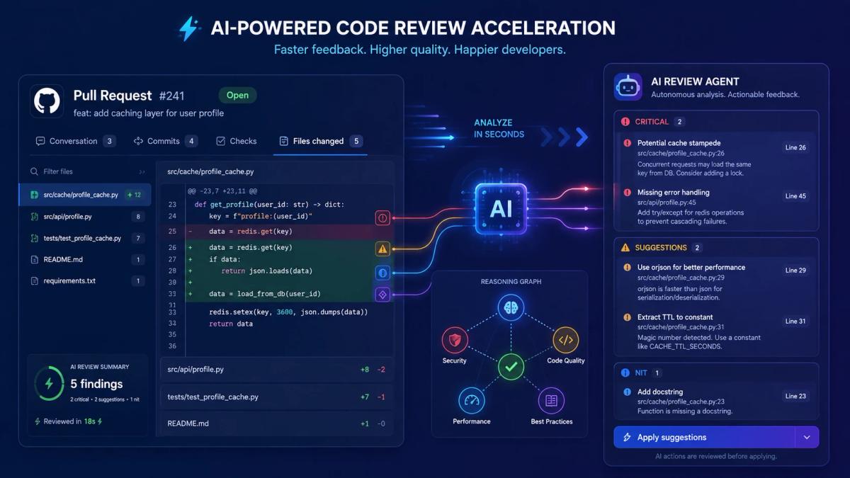 Ramp Uses Codex to Cut Code Review Times