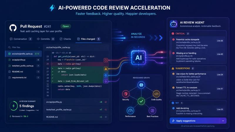 Ramp Uses Codex to Cut Code Review Times