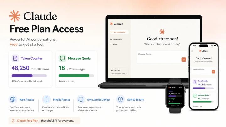 Claude AI free plan overview showing token-based limits and multi-device access in 2026
