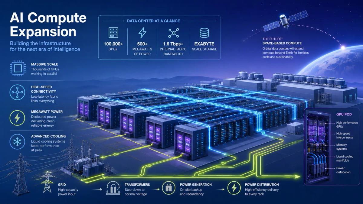 Anthropic Expands Claude Limits with SpaceX Compute Deal