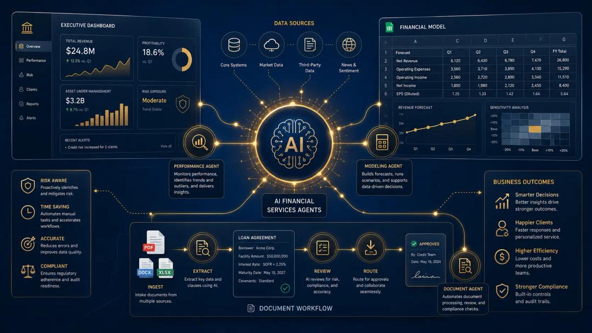 Anthropic Unveils Claude Agents for Financial Services