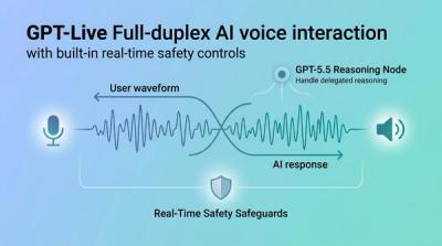  OpenAI Unveils GPT-Live: A New Generation of Continuous Voice Interaction