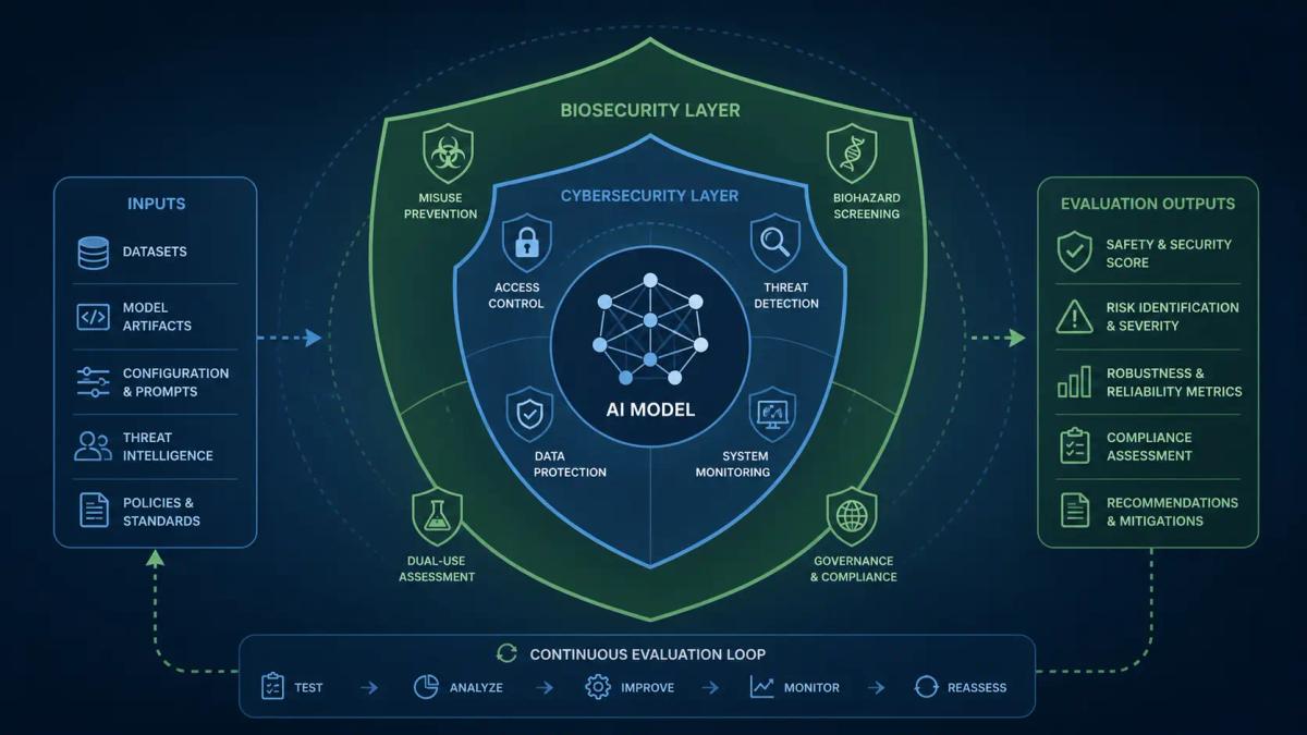 OpenAI Publishes GPT-5.5 Instant System Card
