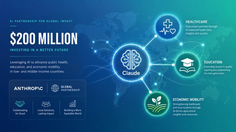 Anthropic and Gates Foundation Announce $200M AI Deal