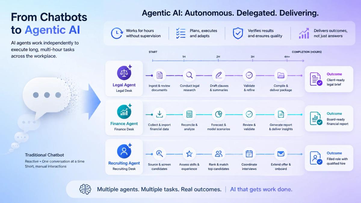 OpenAI Data Shows Codex Agents Are Transforming Knowledge Work