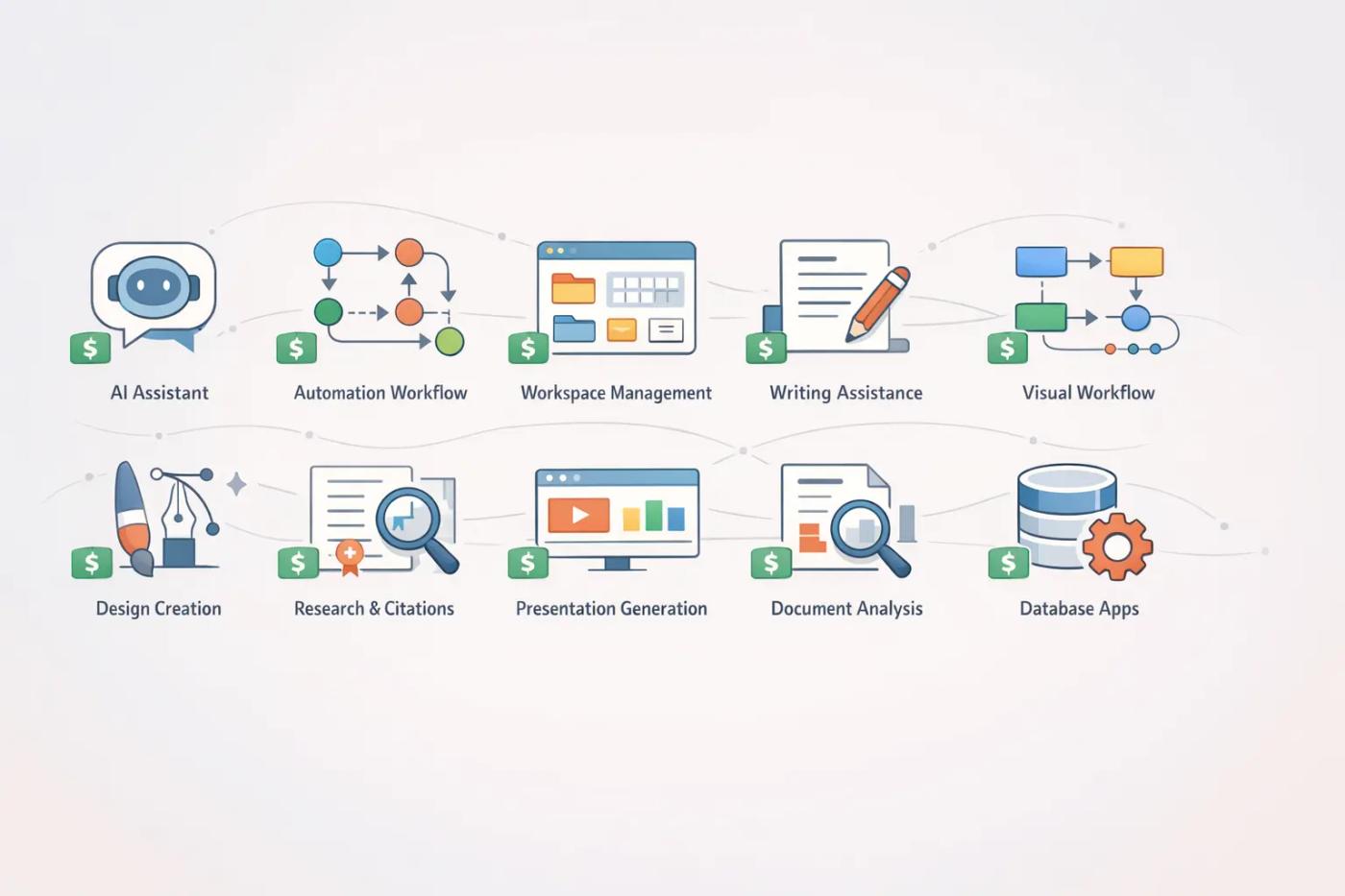 Ten best no-code AI tools for productivity across automation,  writing, design, research, and workspace categories in 2026