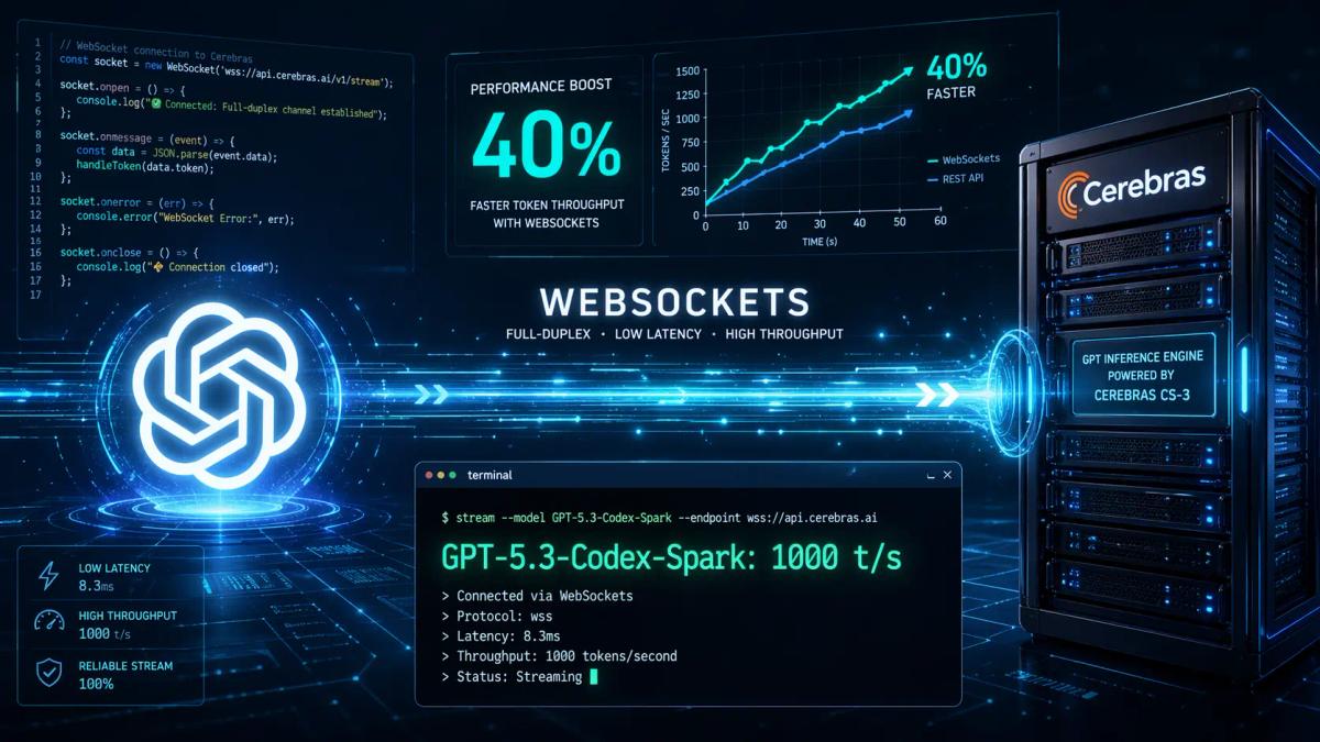 OpenAI Updates Responses API with WebSockets to Boost Agentic Speed