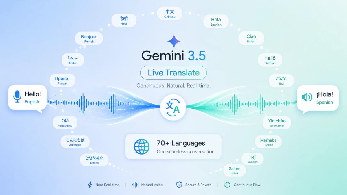 Google Debuts Gemini 3.5 Live Translate with 70-Language Support