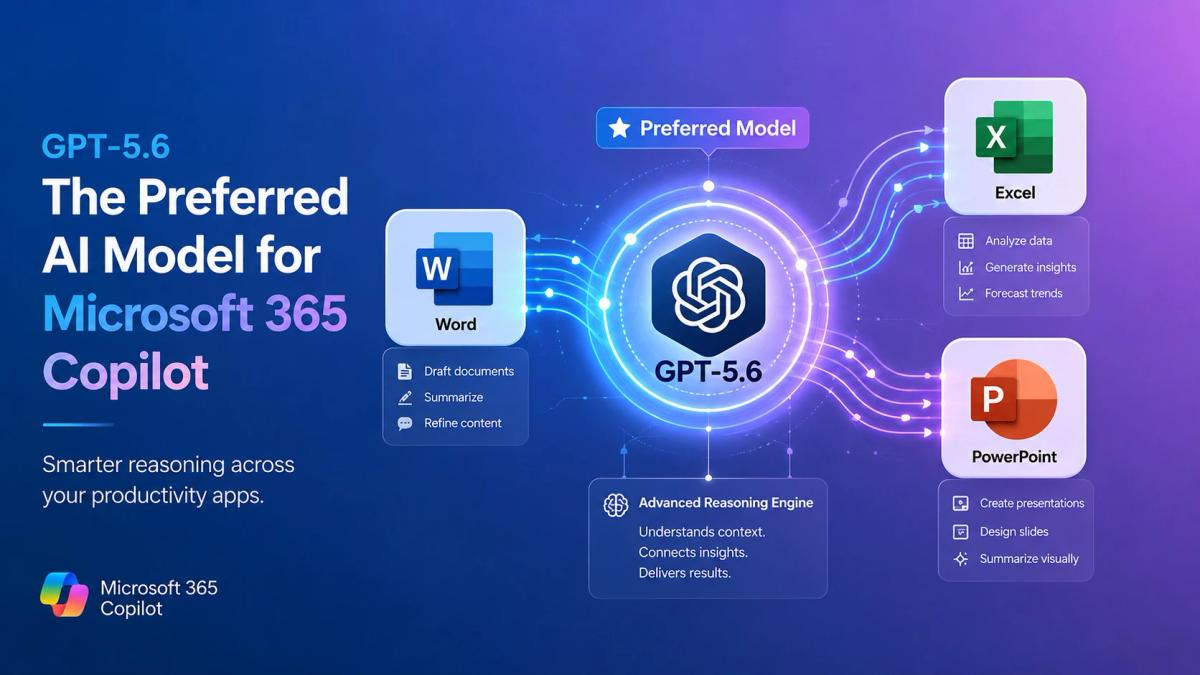 GPT-5.6 Becomes the Preferred Model for Microsoft 365 Copilot