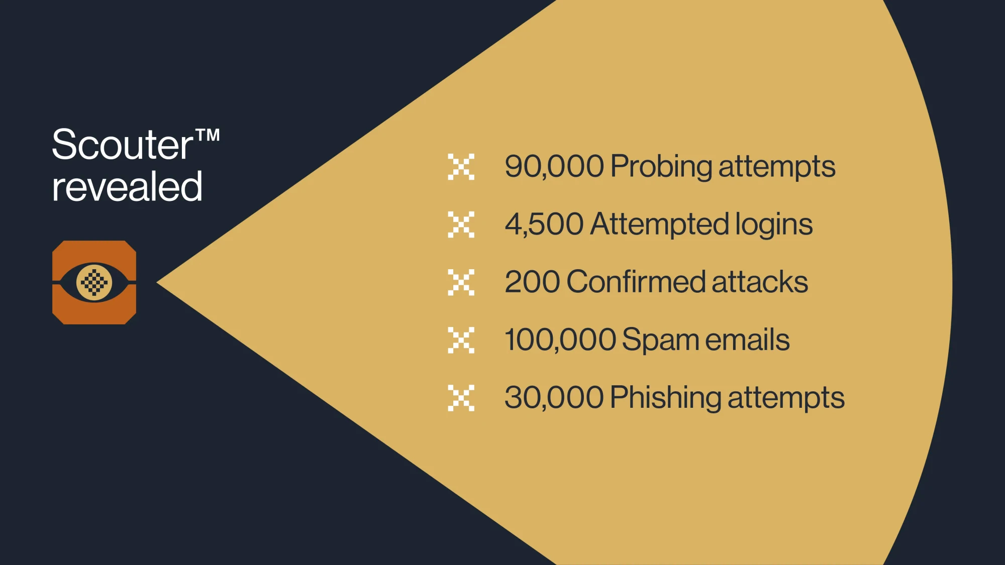 A graphic display of the Scouter product's statistics in use at a local council