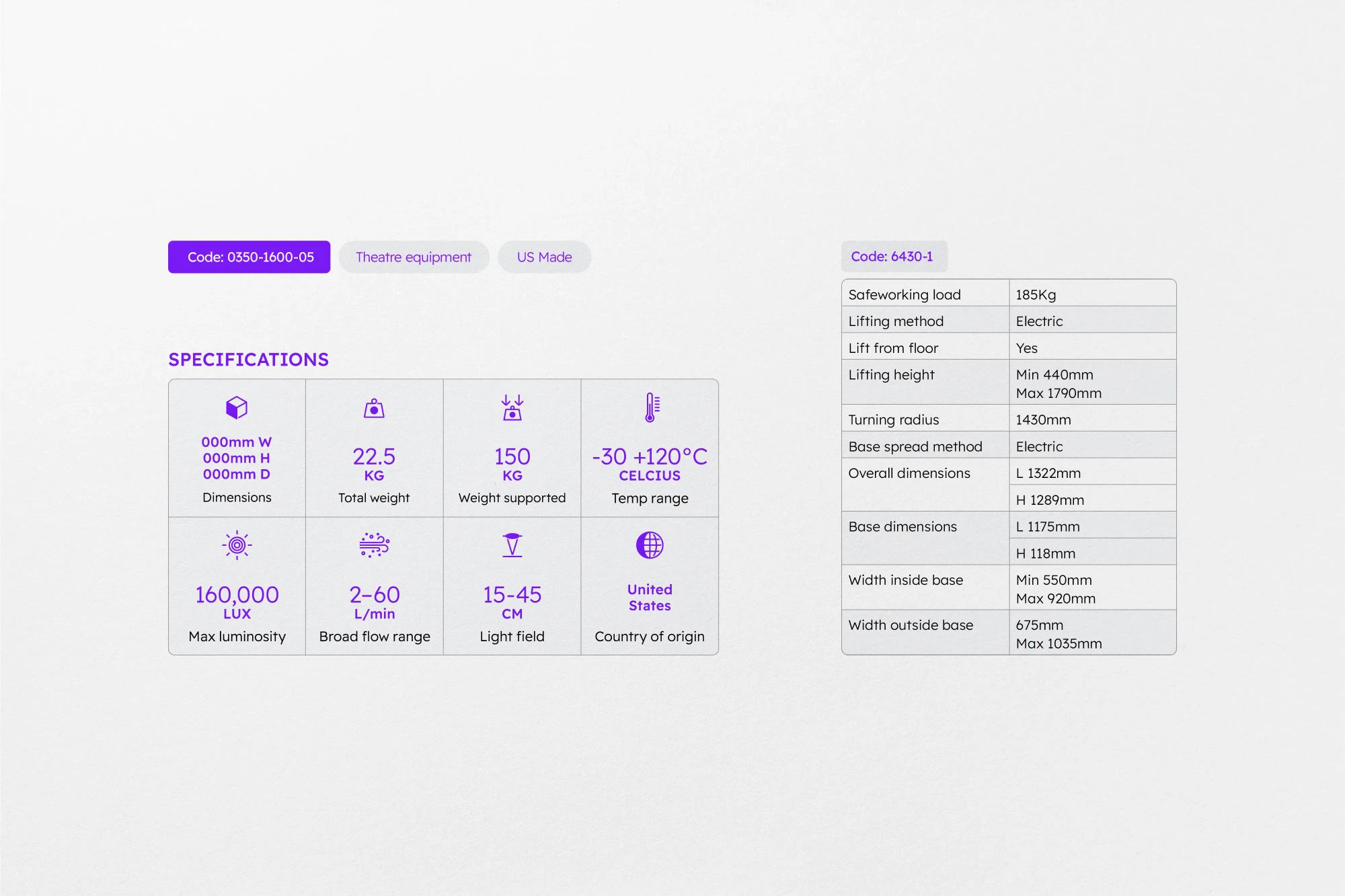 The system of quick-reference panels, tags and tables that keep the catalogue organised.