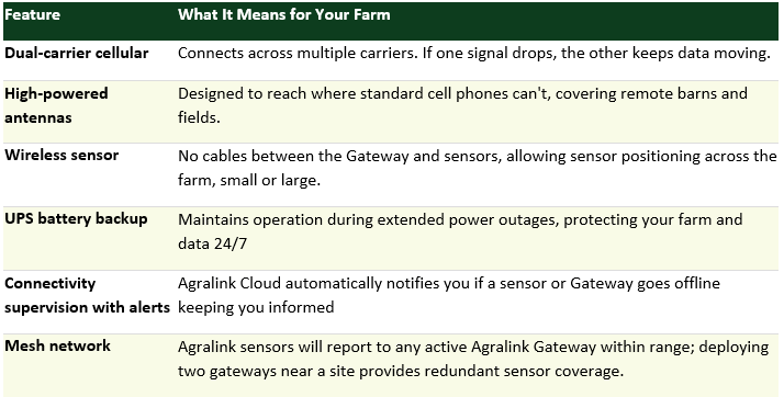 Key Features at a Glance