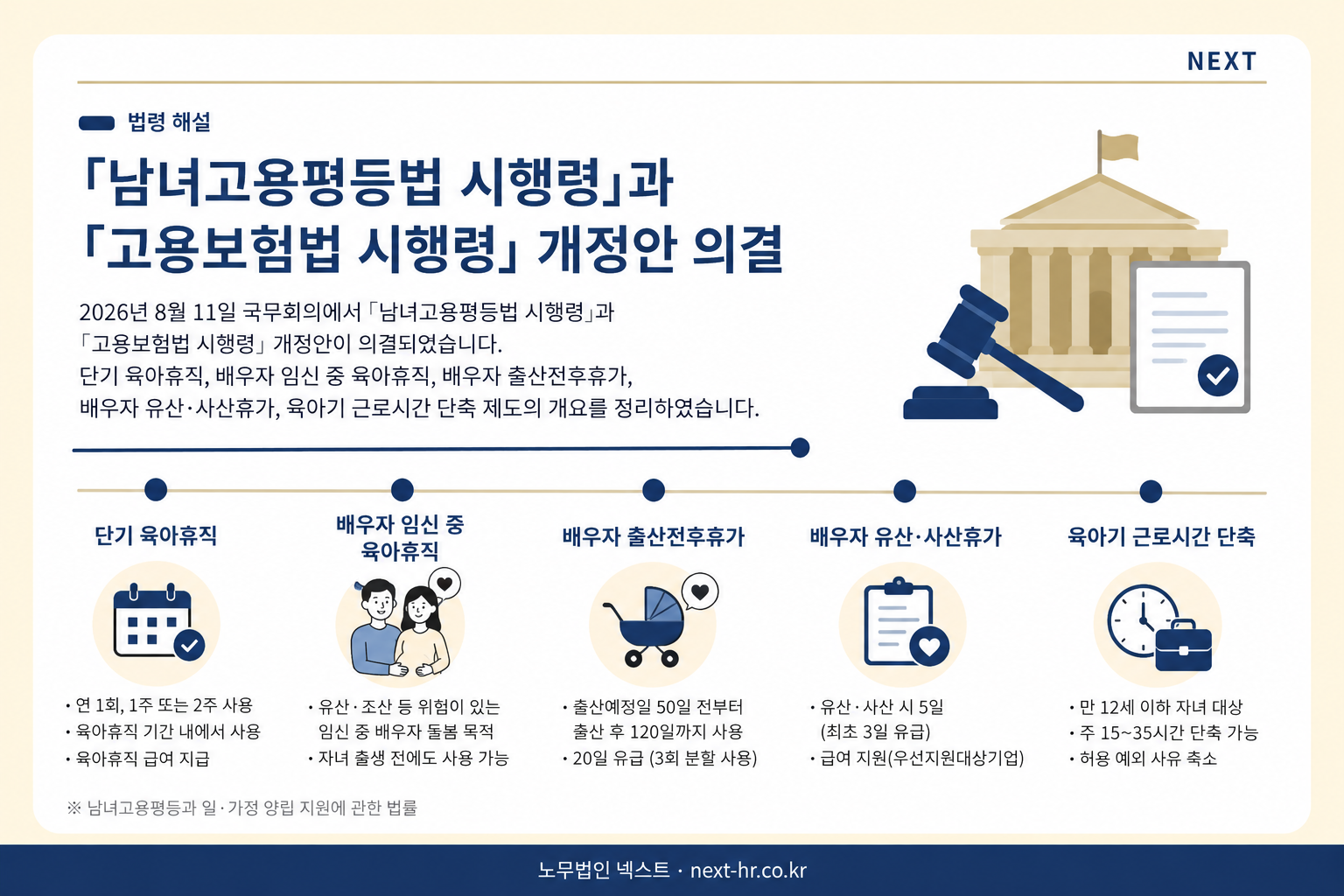 「남녀고용평등법 시행령」 개정안 국무회의 심의·의결 — 단기 육아휴직, 배우자 출산휴가 확대 등
