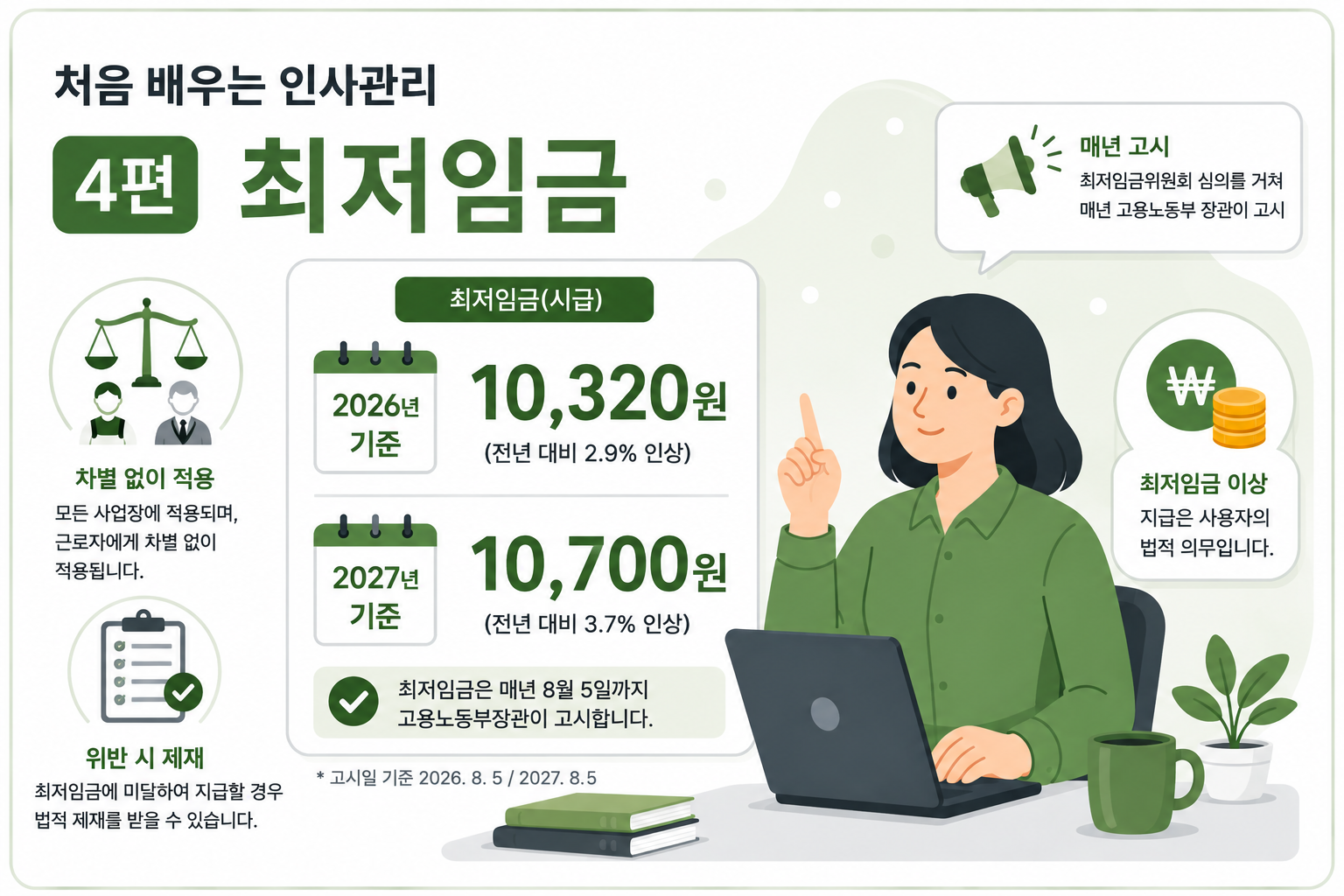 처음 배우는 인사관리 ④ 최저임금 — 2026년 기준과 산입 임금