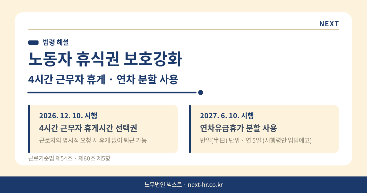 4시간 근무자 휴게시간 선택권 & 연차 분할 사용