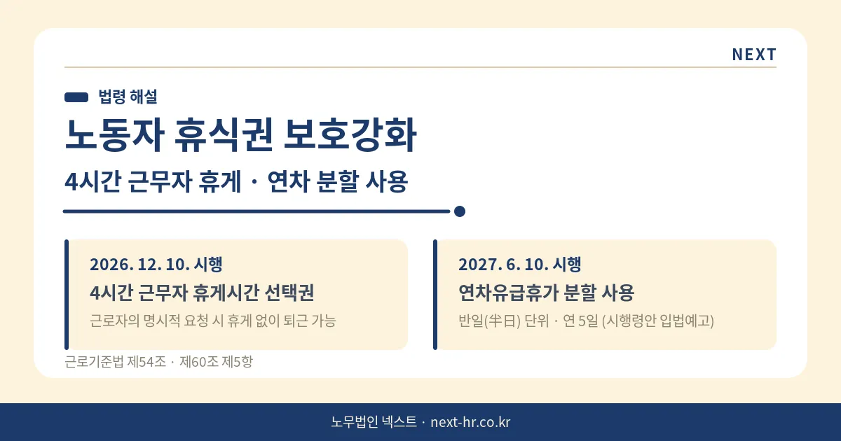 4시간 근무자 휴게시간 선택권 & 연차 분할 사용