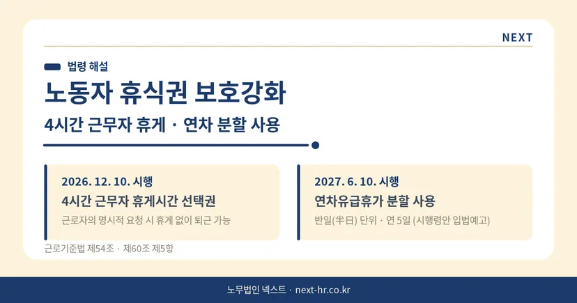 4시간 근무자 휴게시간 선택권 & 연차 분할 사용