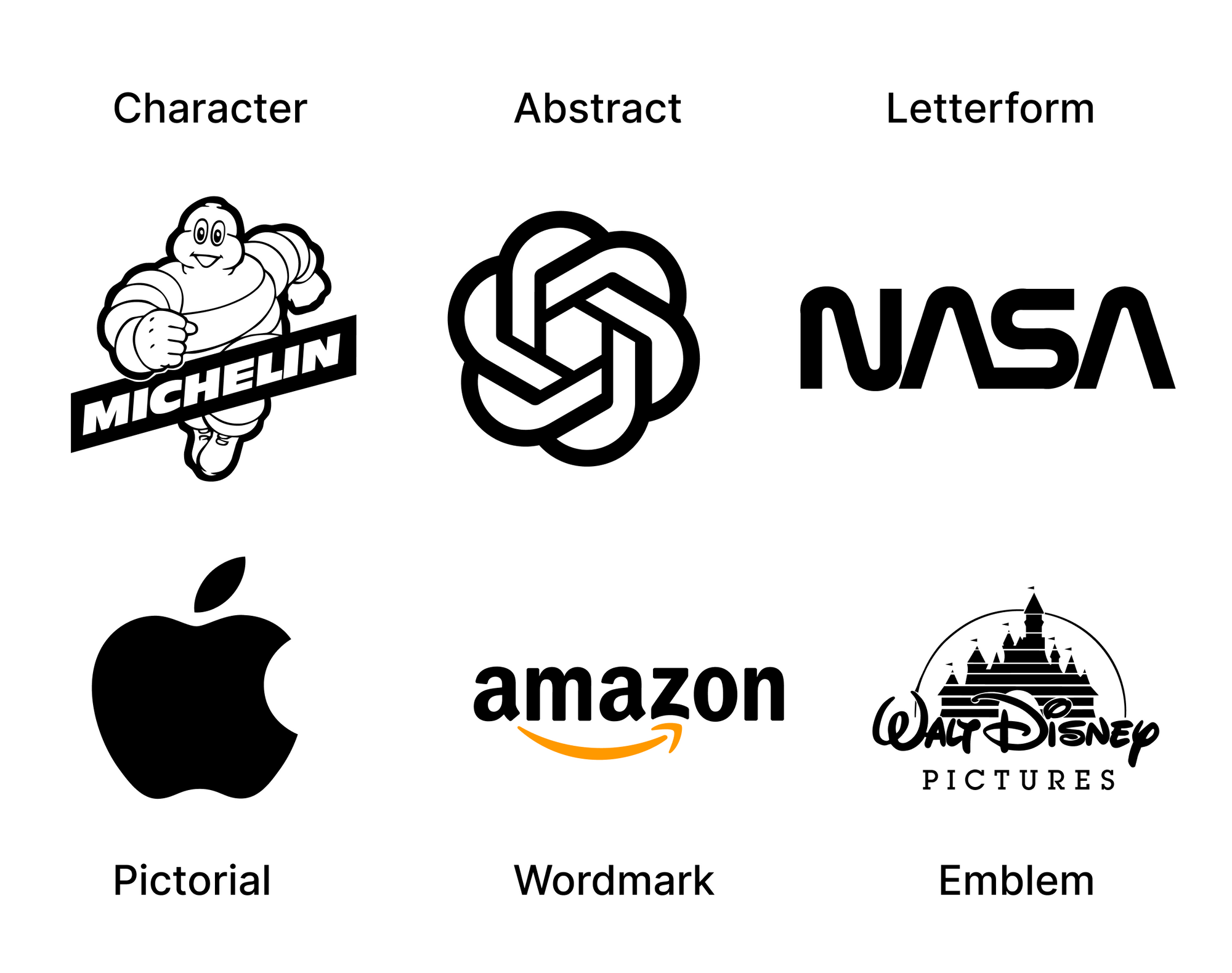 The 6 Logo Design Types: Which One is Right for Your Business?