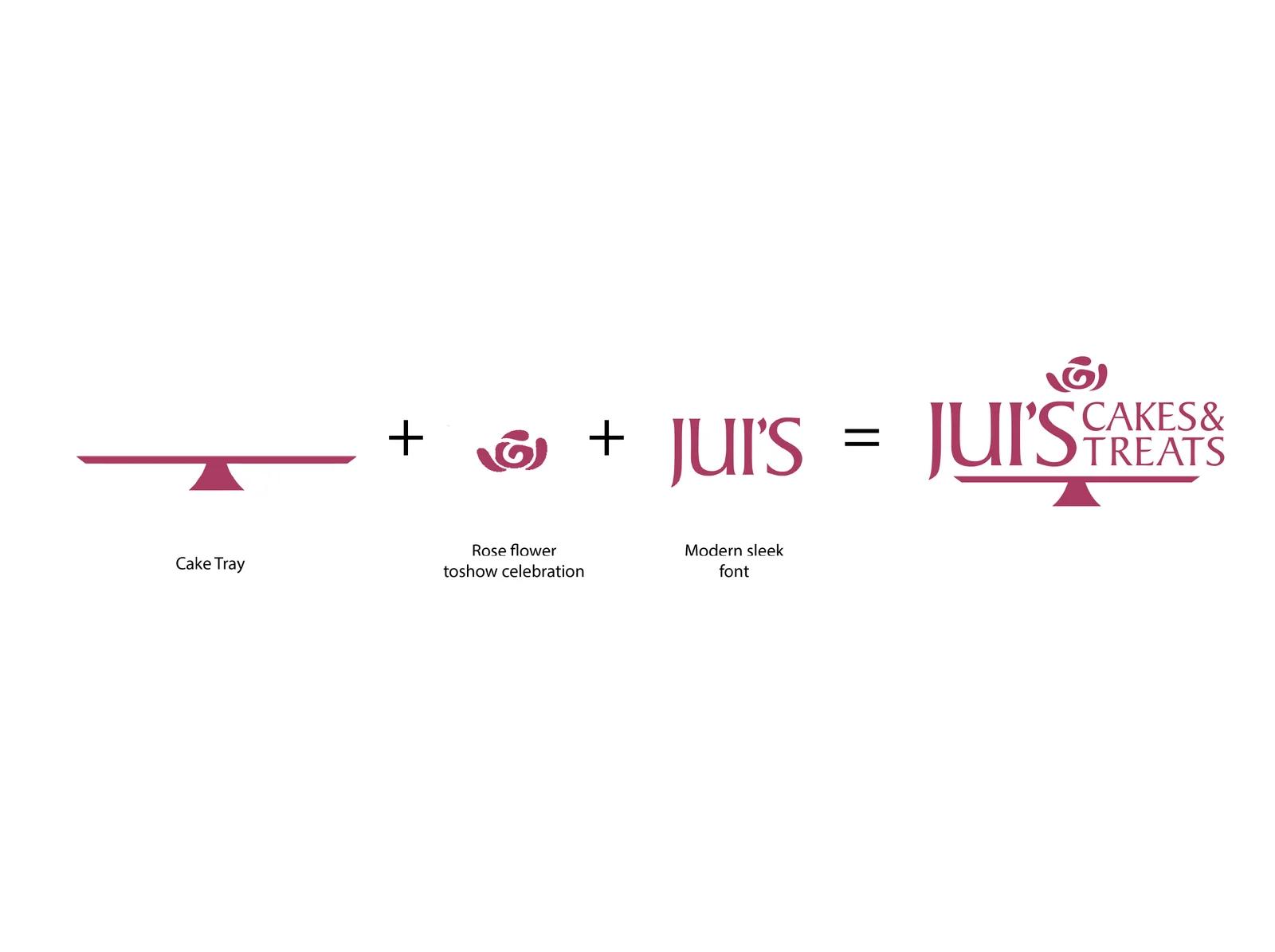 JUI’S CAKES & TREATS photo 3