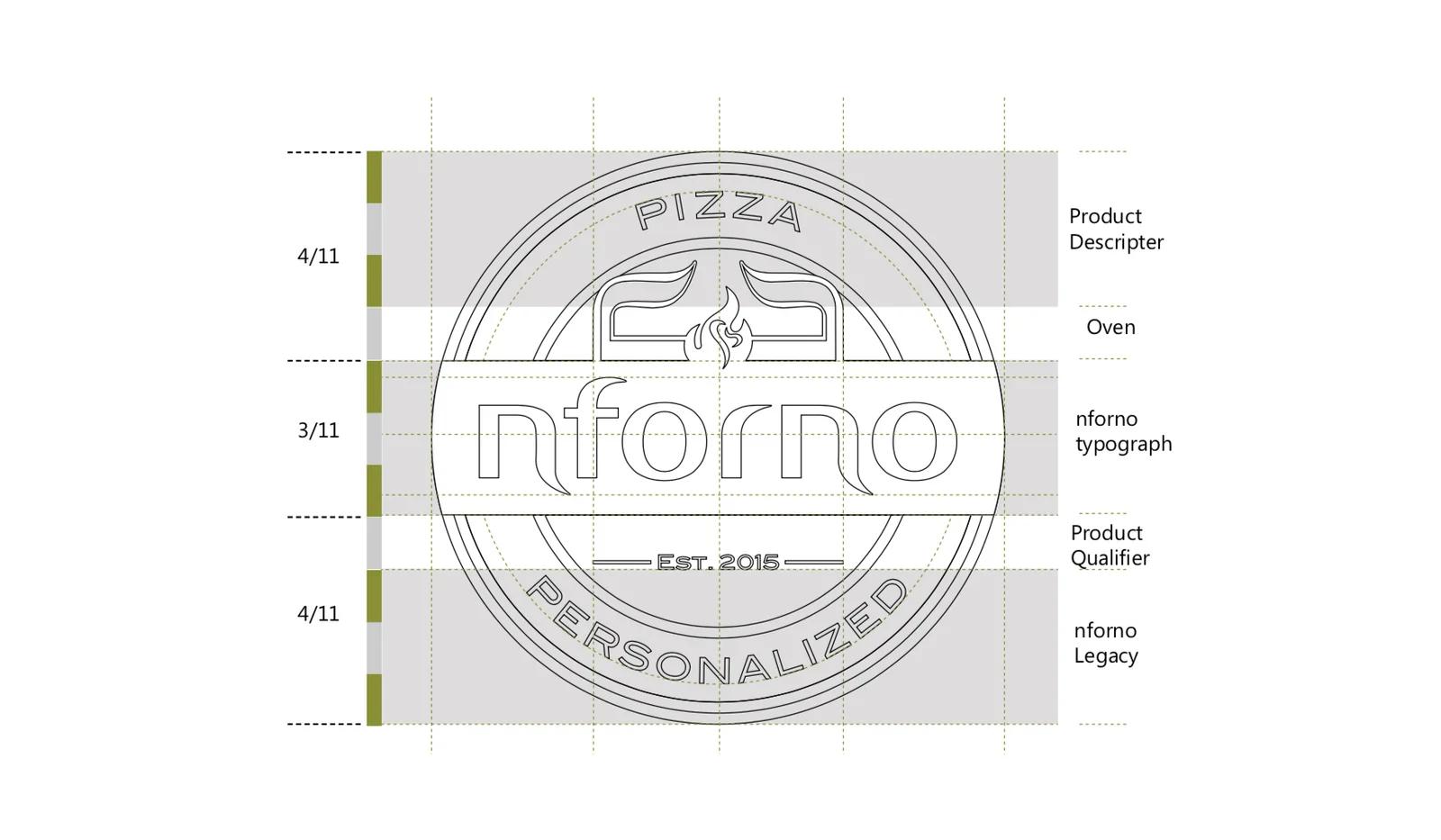 Nforno photo 2