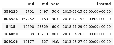sample of vn ratings