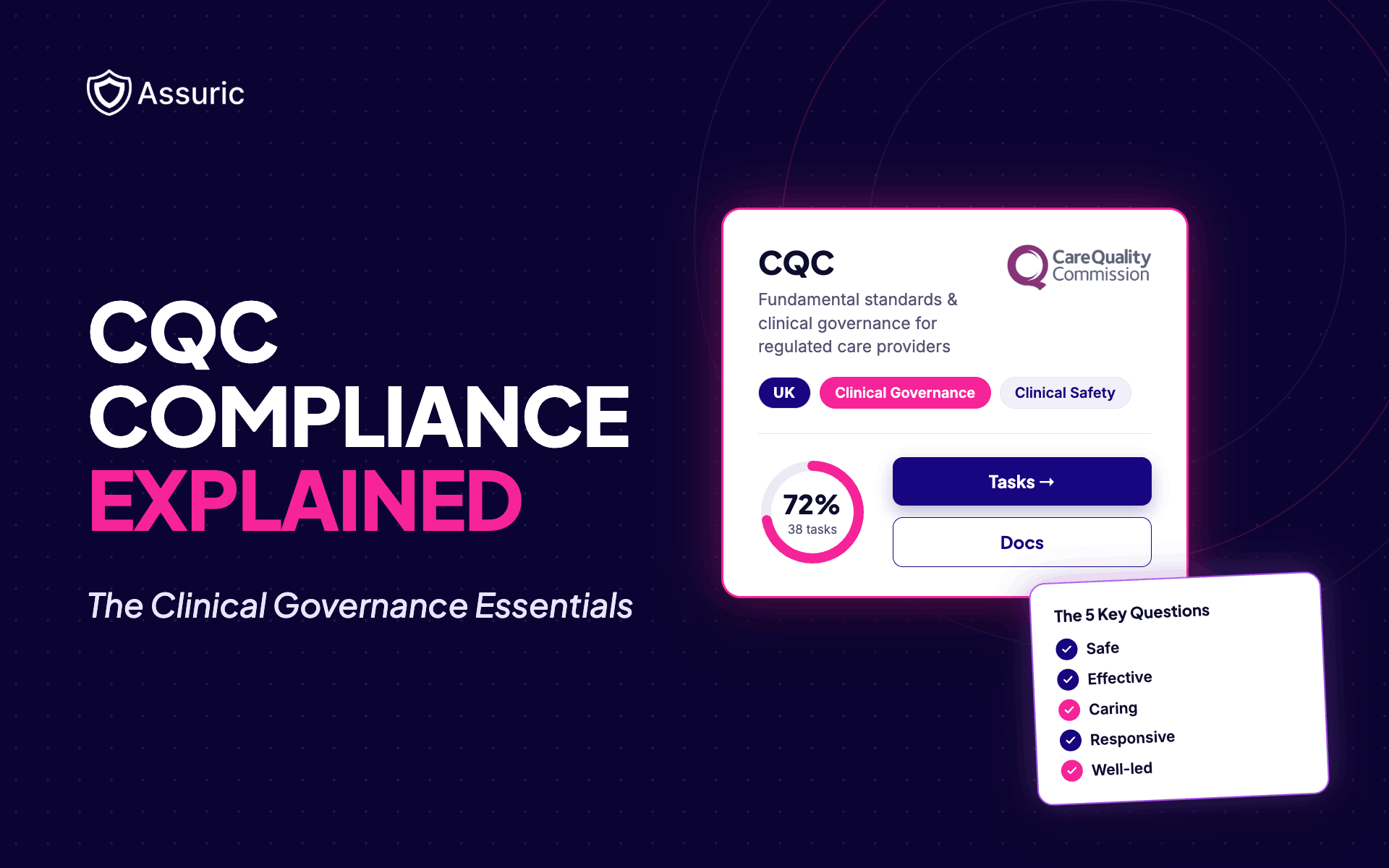 CQC Compliance Explained: the Clinical Governance Essentials
