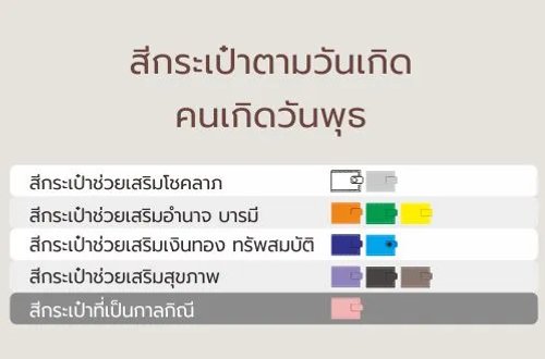 แนวทางการเลือกสีกระเป๋าสตางค์ของคนเกิดวันพุธ