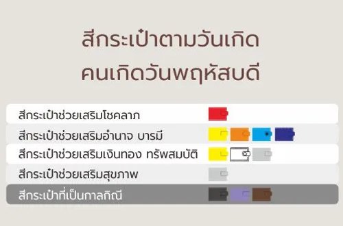 ตารางสีกระเป๋าเสริมดวงคนเกิดวันพฤหัสบดี
