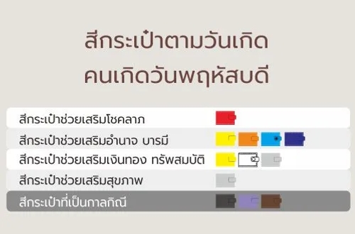 ตารางสีกระเป๋าเสริมดวงคนเกิดวันพฤหัสบดี