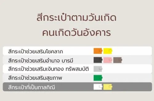 สีมงคลสำหรับกระเป๋าสตางค์ของคนเกิดวันอังคาร
