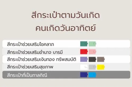 สีกระเป๋าสตางค์ตามวันเกิดสำหรับคนเกิดวันอาทิตย์