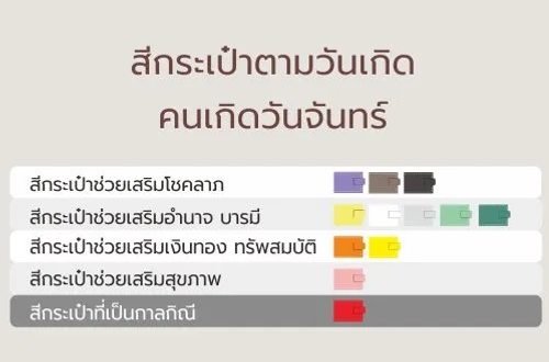 สีกระเป๋าสตางค์มงคลสำหรับคนเกิดวันจันทร์