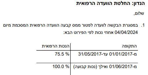 פטור ממס הכנסה ל-7 שנים אחורה וכן קדימה לצמיתות