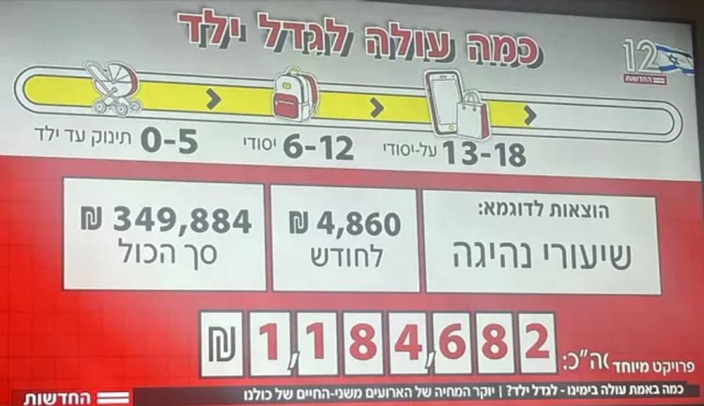 אתמול בערב שודרה בטלוויזיה כתבה, על כמה יקר עולה לגדל בימינו ילדים…